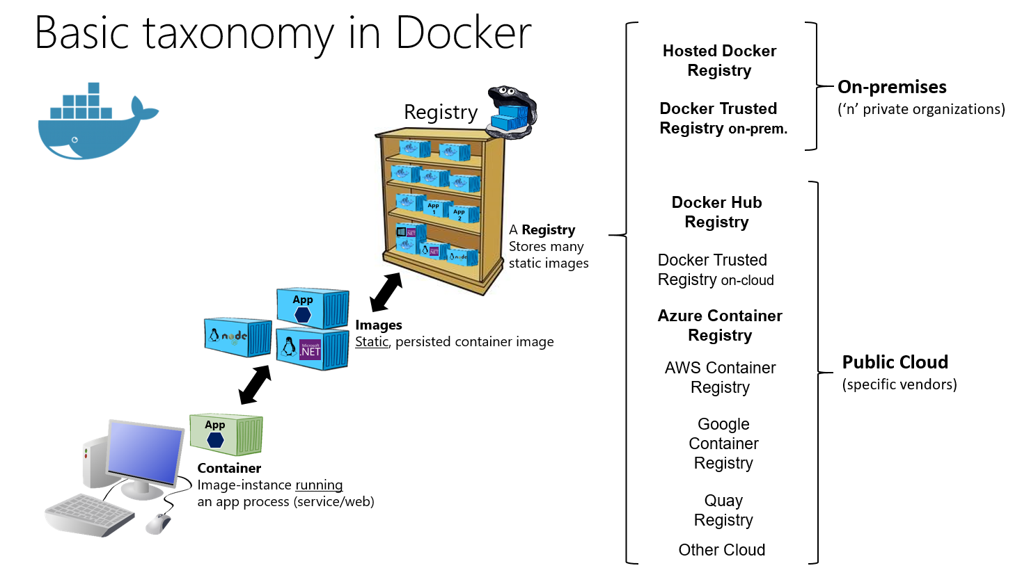 ../../_images/docker_taxonomy.png