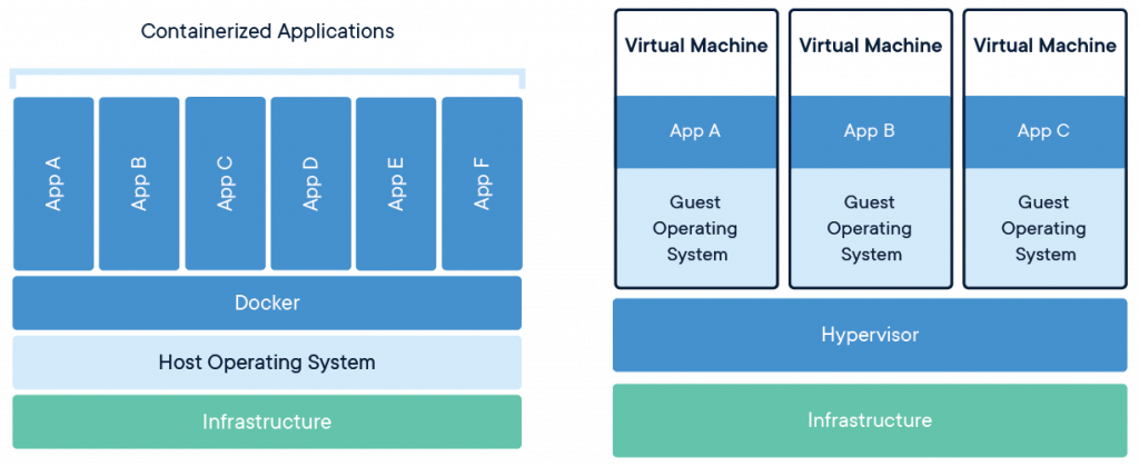 ../../_images/docker_vs_vms.png